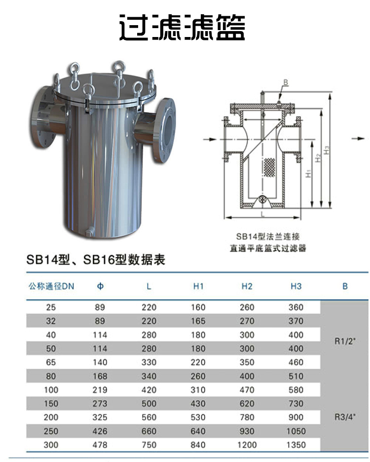 籃式過(guò)濾器(圖4)